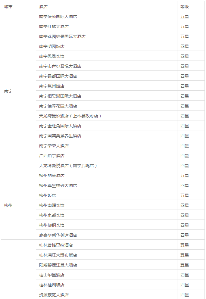 这个秋冬，广西实行景区门票优惠和酒店房费优惠政策，详细优惠列表→
